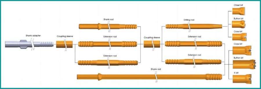 Bench Drilling